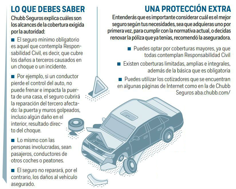 7 good reasons to have your Civil Liability insurance